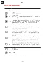 Preview for 44 page of Franke SMART SM 86 P Installation And User Manual