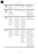 Preview for 58 page of Franke SMART SM 86 P Installation And User Manual