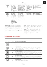 Preview for 59 page of Franke SMART SM 86 P Installation And User Manual