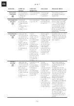 Preview for 74 page of Franke SMART SM 86 P Installation And User Manual