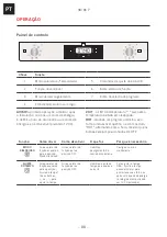 Preview for 88 page of Franke SMART SM 86 P Installation And User Manual