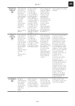 Preview for 89 page of Franke SMART SM 86 P Installation And User Manual