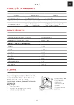 Preview for 95 page of Franke SMART SM 86 P Installation And User Manual