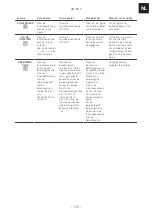 Preview for 105 page of Franke SMART SM 86 P Installation And User Manual