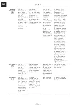 Preview for 106 page of Franke SMART SM 86 P Installation And User Manual