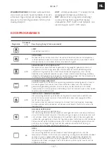 Preview for 107 page of Franke SMART SM 86 P Installation And User Manual