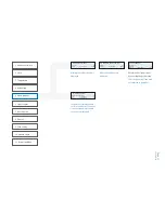 Preview for 32 page of Franke SPECTRA I Operating Instructions Manual