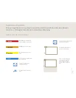 Preview for 5 page of Franke Spectra S Original Operating Instructions