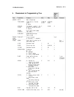 Preview for 10 page of Franke Swiss Mambo Programming Instructions Manual