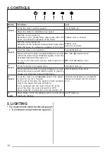 Preview for 10 page of Franke TALE 1215 W XS User Manual