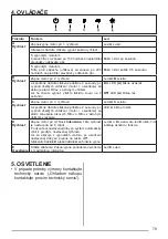 Предварительный просмотр 79 страницы Franke TALE 1215 W XS User Manual