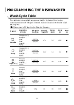 Preview for 41 page of Franke URBAN FCDW60SI Instruction And Installation Manual