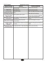 Preview for 19 page of Franke uvc-26 Operating Instructions Manual