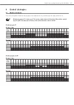 Предварительный просмотр 67 страницы FRÄNKISCHE profi-air 250/360 flex Installation And Operating Instructions Manual