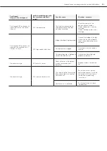 Предварительный просмотр 85 страницы FRÄNKISCHE profi-air 250/360 flex Installation And Operating Instructions Manual