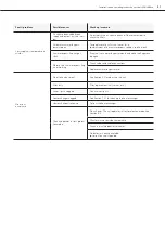 Предварительный просмотр 87 страницы FRÄNKISCHE profi-air 250/360 flex Installation And Operating Instructions Manual