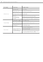 Предварительный просмотр 88 страницы FRÄNKISCHE profi-air 250/360 flex Installation And Operating Instructions Manual