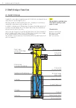 Preview for 4 page of FRÄNKISCHE Quadro Lift Installation Manual