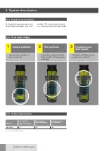 Preview for 6 page of FRÄNKISCHE SediPoint Installation And Maintenance Manual