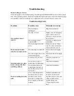 Preview for 21 page of Franklin Chef FIM1000 User Manual