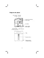 Preview for 17 page of Franklin Chef FIM12 User Manual