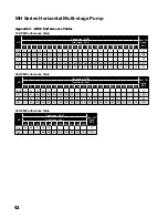 Preview for 12 page of Franklin Electric 15MH05S2 Owner'S Manual