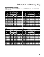 Preview for 13 page of Franklin Electric 15MH05S2 Owner'S Manual