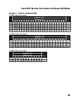 Preview for 29 page of Franklin Electric 15MH05S2 Owner'S Manual