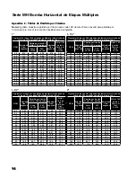 Preview for 30 page of Franklin Electric 15MH05S2 Owner'S Manual