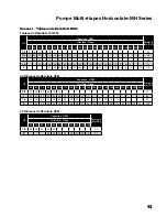 Preview for 47 page of Franklin Electric 15MH05S2 Owner'S Manual