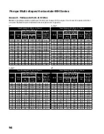 Preview for 48 page of Franklin Electric 15MH05S2 Owner'S Manual