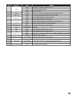 Preview for 19 page of Franklin Electric 1IL-2301414-T1S Owner'S Manual