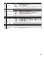 Preview for 23 page of Franklin Electric 1IL-2301414-T1S Owner'S Manual