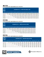 Preview for 36 page of Franklin Electric 264 Series Installation And Operation Manual