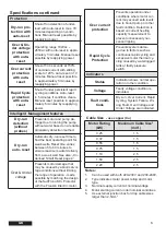 Preview for 5 page of Franklin Electric 284 623 3511 Installation And Operation Instructions Manual