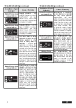 Preview for 8 page of Franklin Electric 284 623 3511 Installation And Operation Instructions Manual