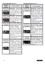 Preview for 14 page of Franklin Electric 284 623 3511 Installation And Operation Instructions Manual