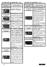 Preview for 32 page of Franklin Electric 284 623 3511 Installation And Operation Instructions Manual