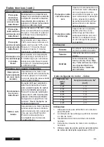 Preview for 35 page of Franklin Electric 284 623 3511 Installation And Operation Instructions Manual