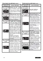 Preview for 38 page of Franklin Electric 284 623 3511 Installation And Operation Instructions Manual