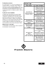 Preview for 14 page of Franklin Electric 288 500 3510 Installation And Operation Instructions Manual