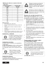 Preview for 21 page of Franklin Electric 288 500 3510 Installation And Operation Instructions Manual