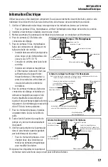 Preview for 17 page of Franklin Electric 3200 Series Owner'S Manual