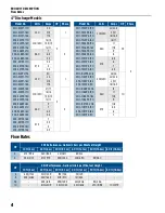 Preview for 4 page of Franklin Electric 3NC-323P1-160 Owner'S Manual