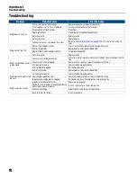 Preview for 10 page of Franklin Electric 3NC-323P1-160 Owner'S Manual