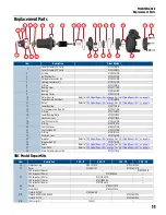 Preview for 11 page of Franklin Electric 3NC-323P1-160 Owner'S Manual