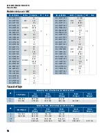 Preview for 16 page of Franklin Electric 3NC-323P1-160 Owner'S Manual