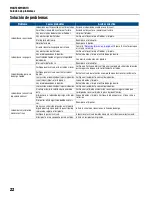 Preview for 22 page of Franklin Electric 3NC-323P1-160 Owner'S Manual