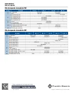 Preview for 24 page of Franklin Electric 3NC-323P1-160 Owner'S Manual