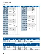 Preview for 28 page of Franklin Electric 3NC-323P1-160 Owner'S Manual